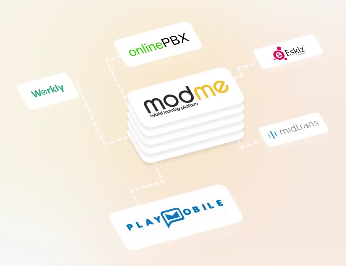 Texnologik integratsiyalar