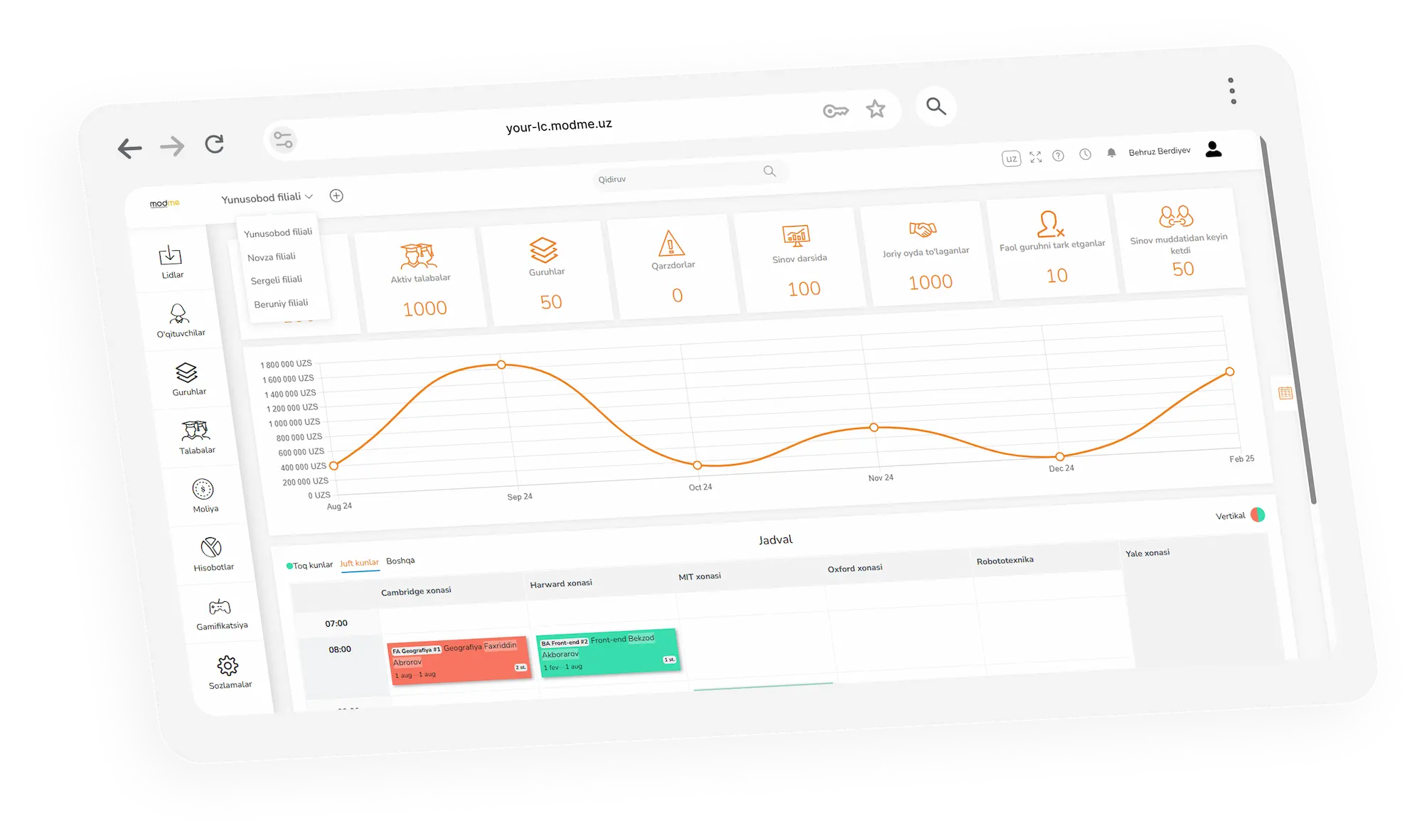 ModMe Platform Main Screen